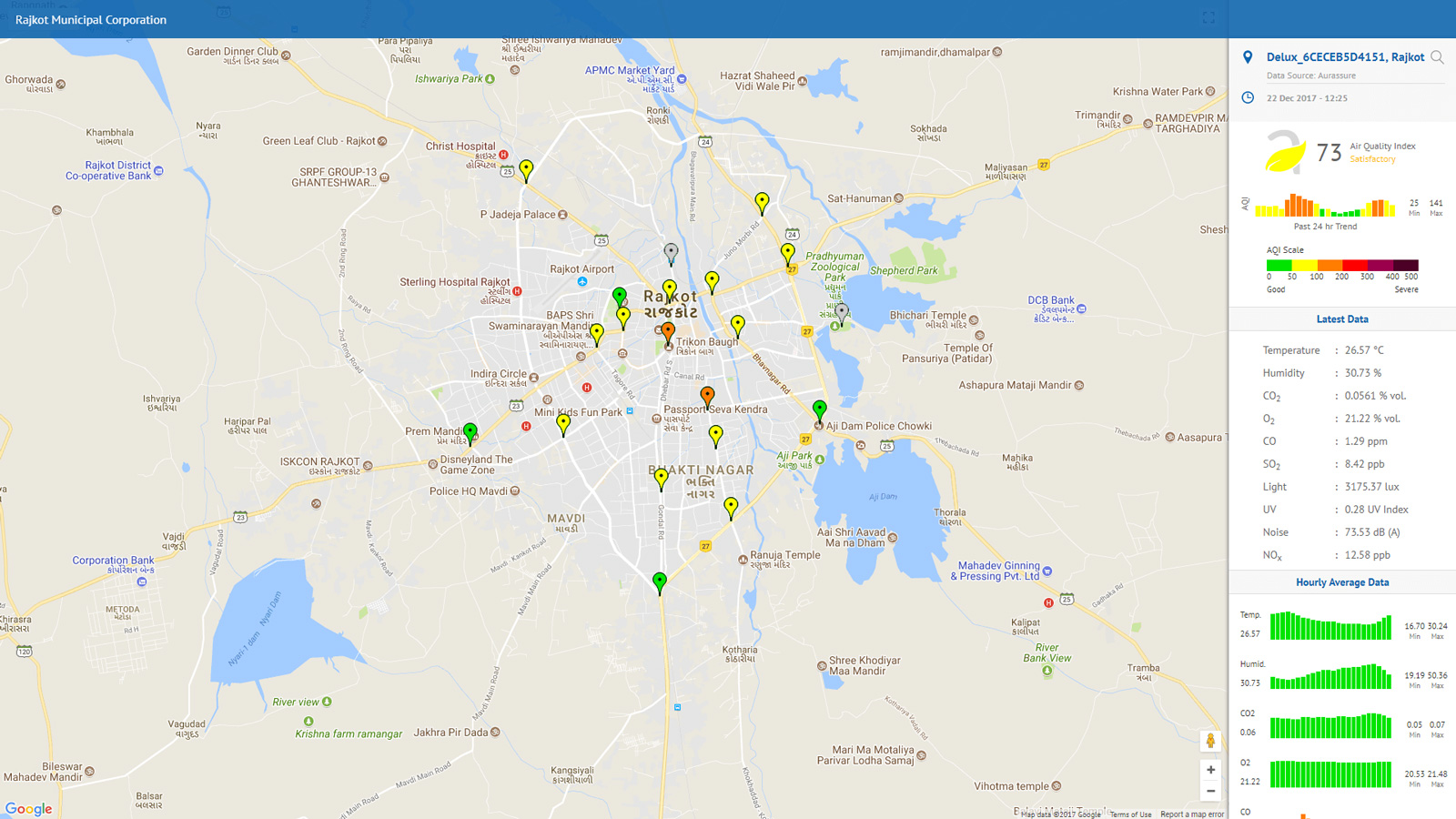 Rajkot-Smart-City Dashboard